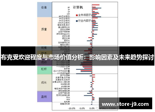 布克受欢迎程度与市场价值分析:影响因素及未来趋势探讨 布克受欢迎程度与市场价值分析:影响因素及未来趋势探讨