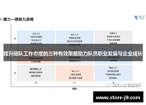 提升团队工作态度的三种有效策略助力队员职业发展与企业成长 提升团队工作态度的三种有效策略助力队员职业发展与企业成长
