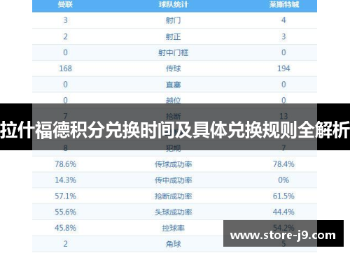 拉什福德积分兑换时间及具体兑换规则全解析 拉什福德积分兑换时间及具体兑换规则全解析