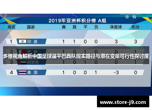 多维视角解析中国足球逼平巴西队现实路径与潜在变量可行性探讨度 多维视角解析中国足球逼平巴西队现实路径与潜在变量可行性探讨度