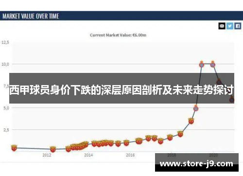 西甲球员身价下跌的深层原因剖析及未来走势探讨