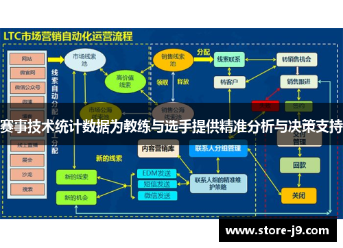 赛事技术统计数据为教练与选手提供精准分析与决策支持