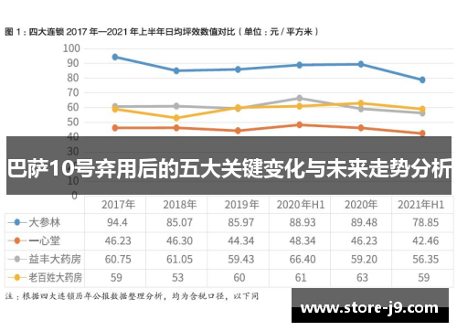 巴萨10号弃用后的五大关键变化与未来走势分析 巴萨10号弃用后的五大关键变化与未来走势分析