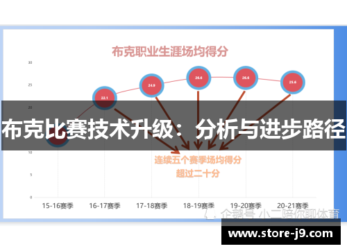 布克比赛技术升级：分析与进步路径
