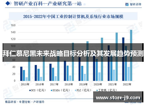 拜仁慕尼黑未来战略目标分析及其发展趋势预测