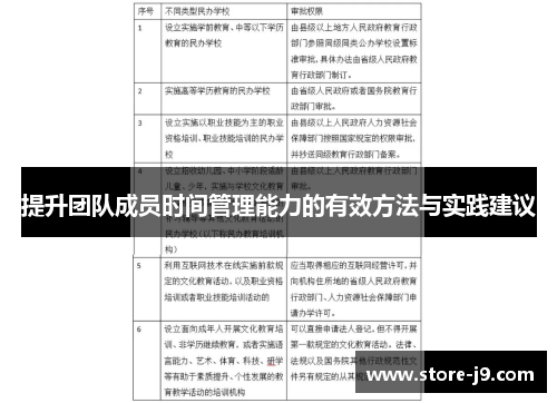 提升团队成员时间管理能力的有效方法与实践建议