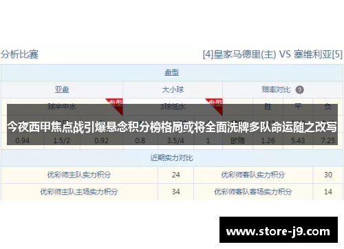 今夜西甲焦点战引爆悬念积分榜格局或将全面洗牌多队命运随之改写