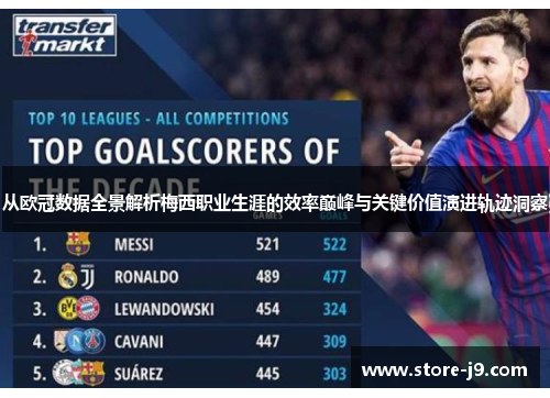 从欧冠数据全景解析梅西职业生涯的效率巅峰与关键价值演进轨迹洞察