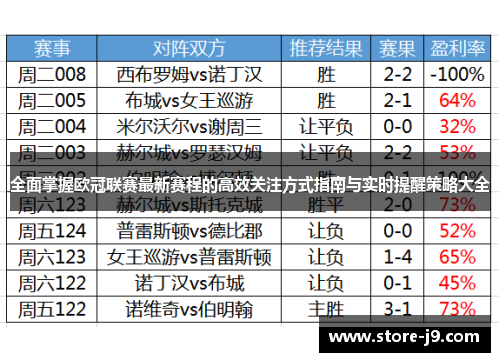 全面掌握欧冠联赛最新赛程的高效关注方式指南与实时提醒策略大全