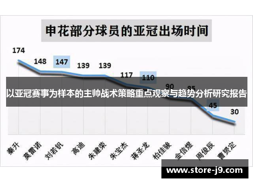 以亚冠赛事为样本的主帅战术策略重点观察与趋势分析研究报告 以亚冠赛事为样本的主帅战术策略重点观察与趋势分析研究报告