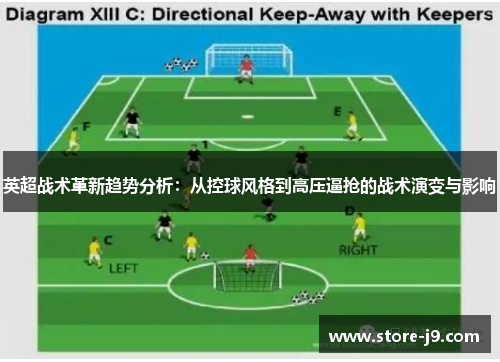 英超战术革新趋势分析：从控球风格到高压逼抢的战术演变与影响