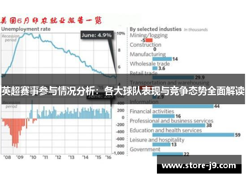 英超赛事参与情况分析：各大球队表现与竞争态势全面解读