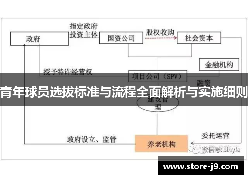 青年球员选拔标准与流程全面解析与实施细则 青年球员选拔标准与流程全面解析与实施细则